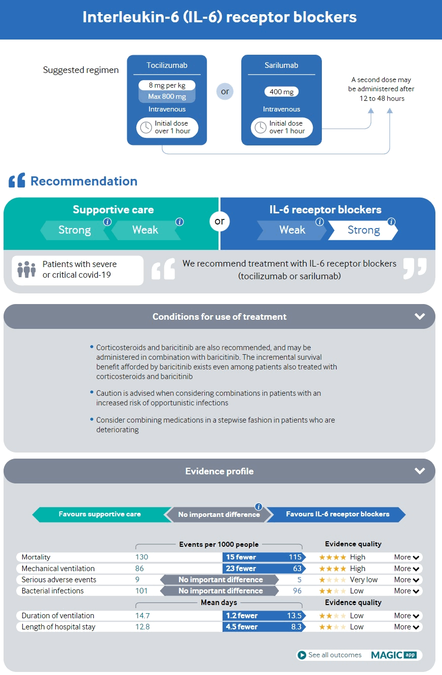Recomendaciones y evidencias para el uso de inhibidores de la IL-6 en pacientes con COVID-19 grave o crítica