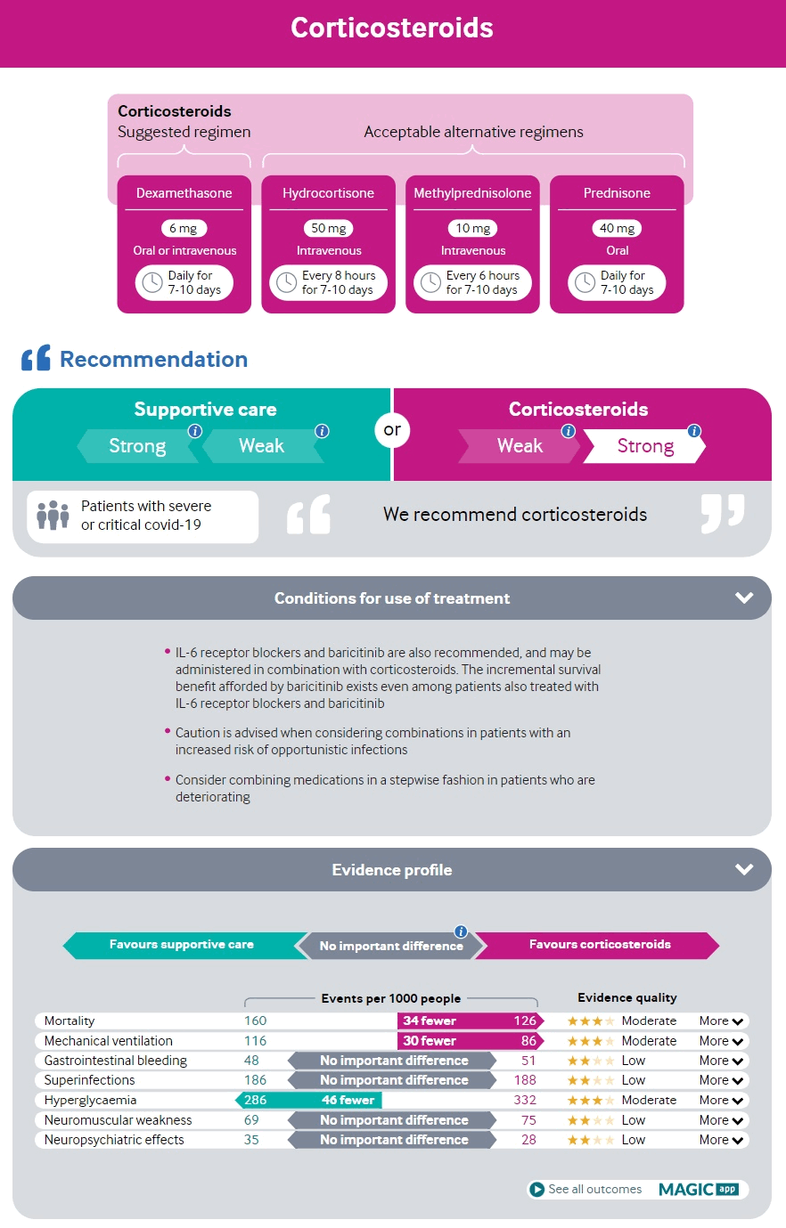 Recomendaciones y evidencias para el uso de corticosteroides en pacientes con COVID-19 grave o crítico